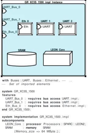 Figure 2. Graphical and textual representation of GR- GR-XC3S board (subset)