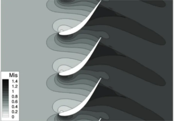Fig. 8 Steady results of the isentropic Mach number at blade wall, transonic case.