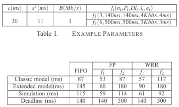 Table II. D ELAYS WITH CLASSIC AND EXTENDED MODELS