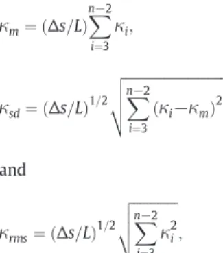 Fig. 1. Examples of wavy helices (a to d) and effect of noise (e). R 0 = 30; λ = 6. (a) T = 5, k = 4, α = 2; (b) T = 2, k = 8, α = 6; (c) T = 3, k = 3, α = 3; (d) T = 8, k = 6, α = 1; (e) T = 4, k = 4, α = 2, S/N = 6 dB