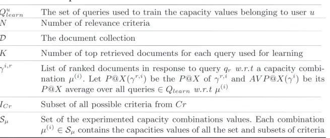 Table 1. A summary of notations used within Algorithm 1 Notation Description