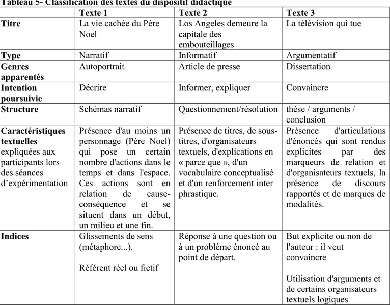 Tableau 5- Classification des textes du dispositif didactique 