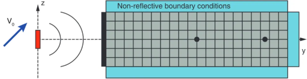 Figure 9: Sketch of the validation test case.