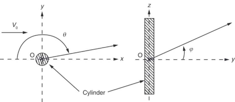 Figure 3: Coordinates of cylinder flow configuration