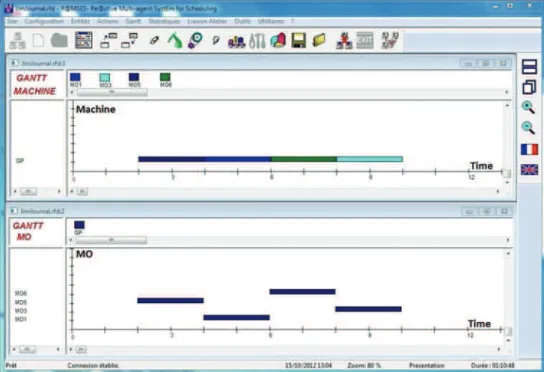 Fig. 9 Scheduling of shared resource in department C