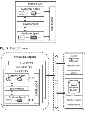 Fig. 3 E-SCEP model