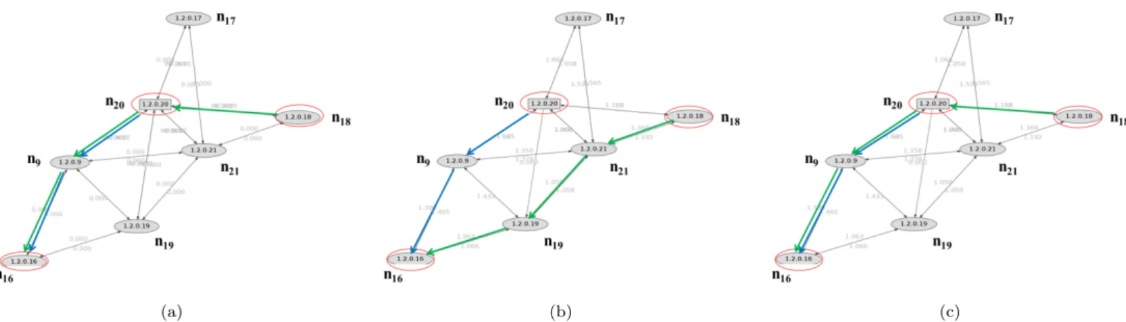 Figure 10 Link Usage.