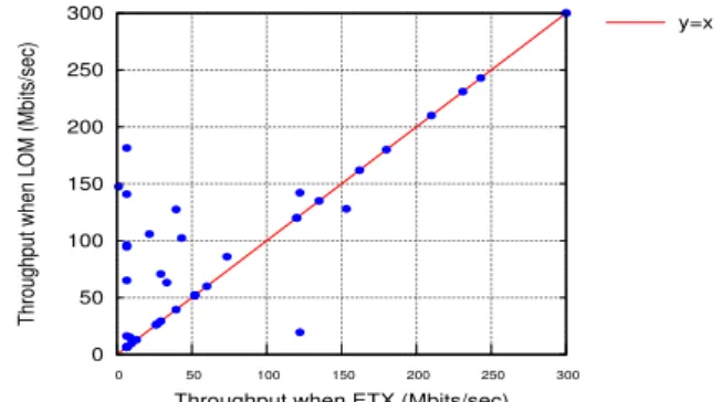 Figure 12 Cumulative Pair Throughput.