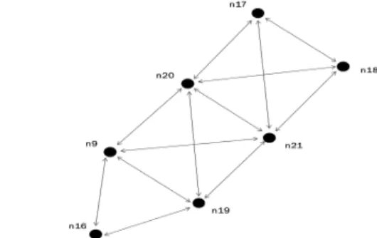 Figure 7 The Testbed Topology.