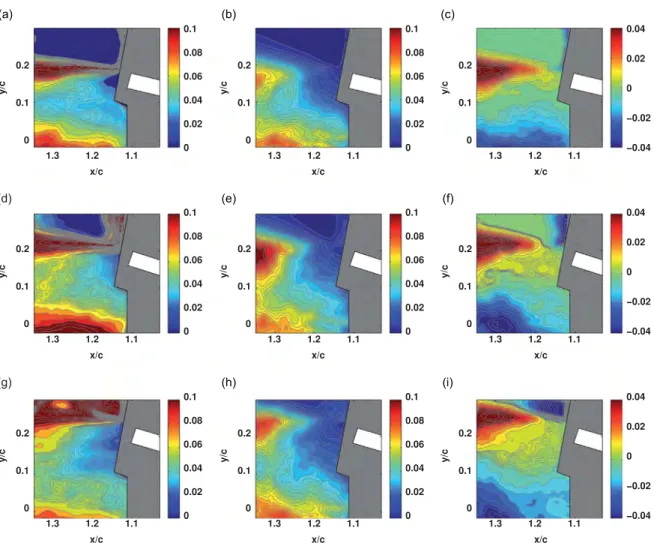 Fig. 10 shows the time-dependent evolution of the shear-layer downstream of the trailing edge, by means of the instantaneous vorticity fields