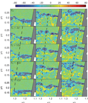 Fig. 12 shows the spectral density of the vertical velocity component at different monitoring points