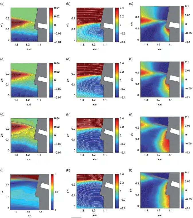 Fig. 6 c–l shows the V =V 1 velocity contours for the different deformation positions