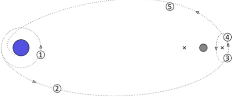 Figure 1: THOR station configuration [9] 