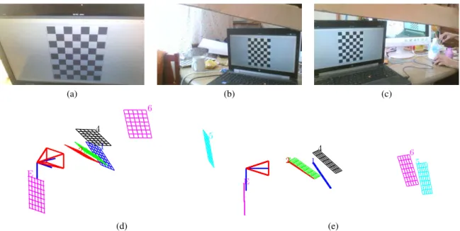 Figure 3: Résultats de la procédure d’étalonnage appliquée à un ordinateur portable avec caméra intégrée