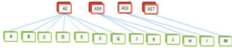 Figure 7. Exemple de classification approximative 