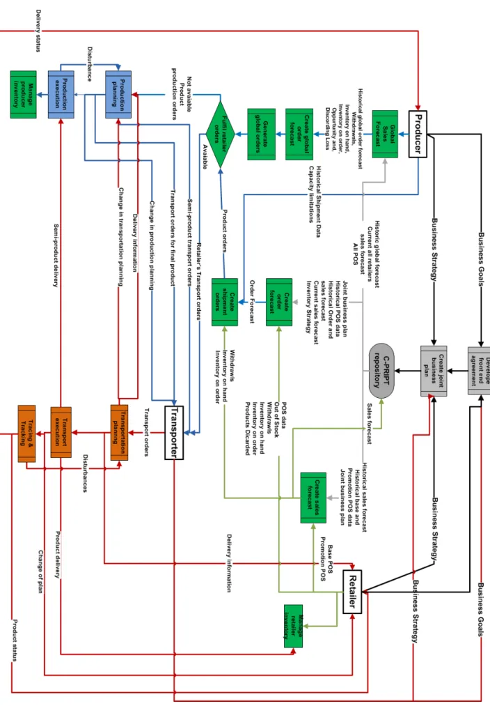 Figure 3.7: C-PRIPT complete inter action diagr am