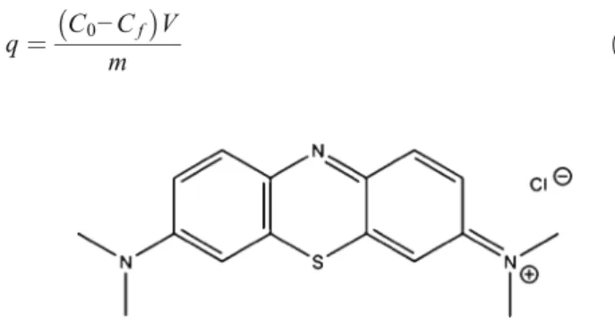 Fig. 1 The molecular structure of methylene blue