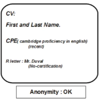 Figure 1: Alice’s CV