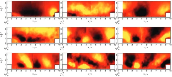 FIG. 11. Mean flow and first eight POD modes of the wall-normal velocity component in the non-rotating case
