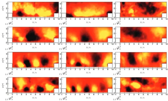 FIG. 13. First, second, sixth, and eight POD modes of the wall-normal velocity component: non-heated leading side (left column), non-heated trailing side (middle column), and heated leading side (right column).