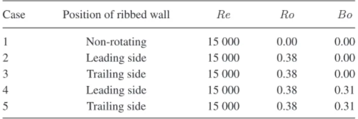TABLE I. Summary of the flow conditions for the investigated cases.