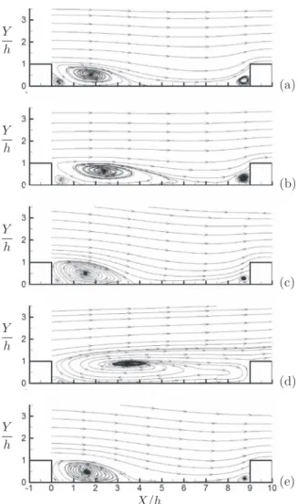 FIG. 4. In-plane mean streamtracers: non-rotating case (a), non-heated leading side (b), non-heated trailing side (c), heated leading side (d), and heated trailing side (e).