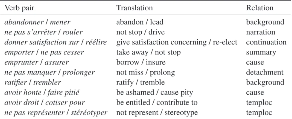 Table 4 shows the best triples with our lexicographical ranking.