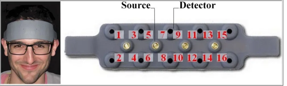 Figure 1. fNIR100 headband and associated optodes numbering 