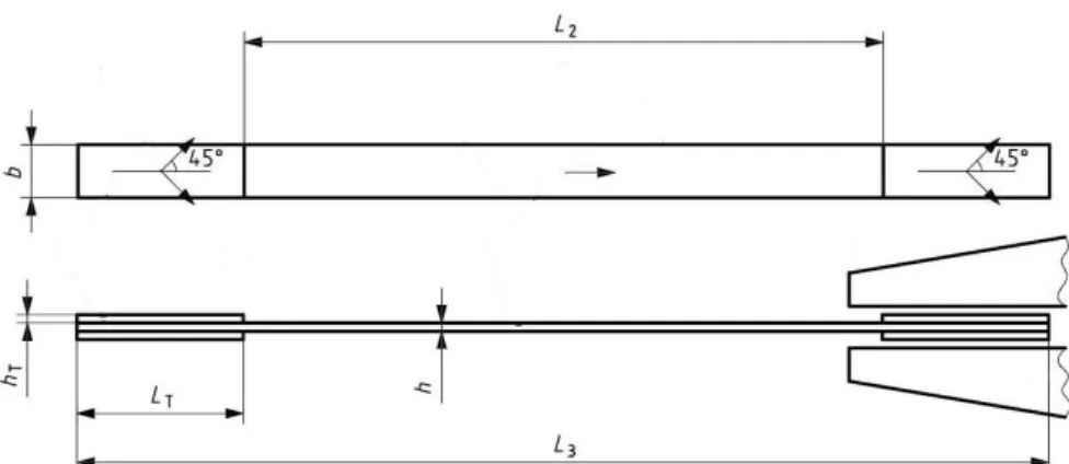 Figure 1.  Eprouvette de traction. La largeur b est de 25 mm, la longueur totale L 3  est de 250 mm, la longueur utile L 2