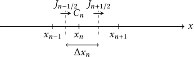 Figure 2.1 – Exemple de maillage dans l’espace des amas