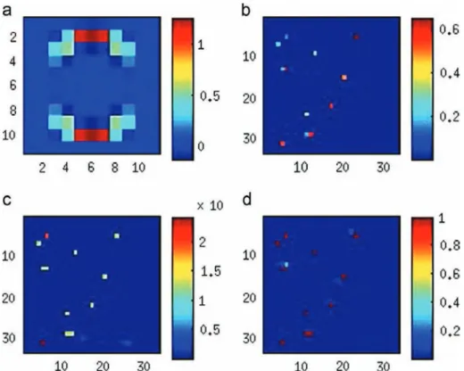 Fig. 7. Restored PSF and image with pixel-wise variance and weight map. ^κ ¼ Eκ is close to the true one: (a) Estimated PSF, (b) estimated image, (c) variance map, and (d) weight map.