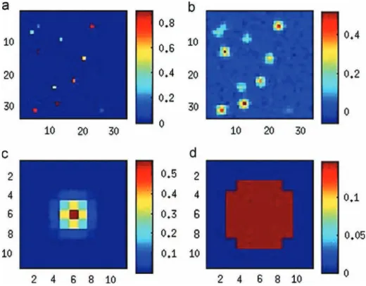 Fig. 2. Experiment with Gaussian PSF: true image (a), observation (b), true PSF (c) and mismatched PSF (κ 0 ) (d).