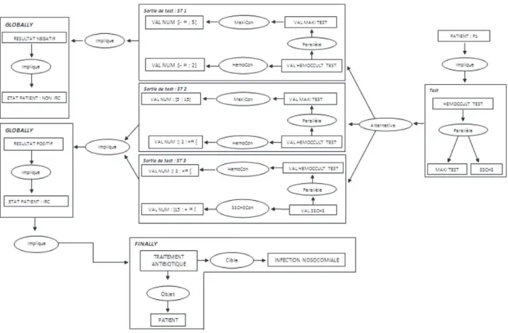 Fig. 4. Situational graph of an CRI or IRC.