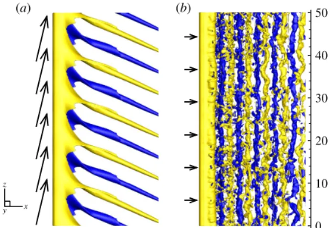 Figure 1. Instantaneous isosurfaces of the spanwise vorticity in the (a) inclined (Re = 500, ω zn = ±0.48) and (b) normal (Re n = 500, ω zn = ±1.73) fixed rigid cylinder configurations