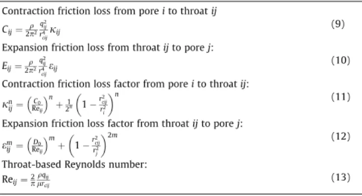 Fig. 6 sketches the boundary condition approach adopted to handle the top feed and bottom exit fluid streams traversing the pore network