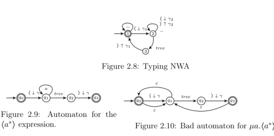 Figure 2.8: Typing NWA