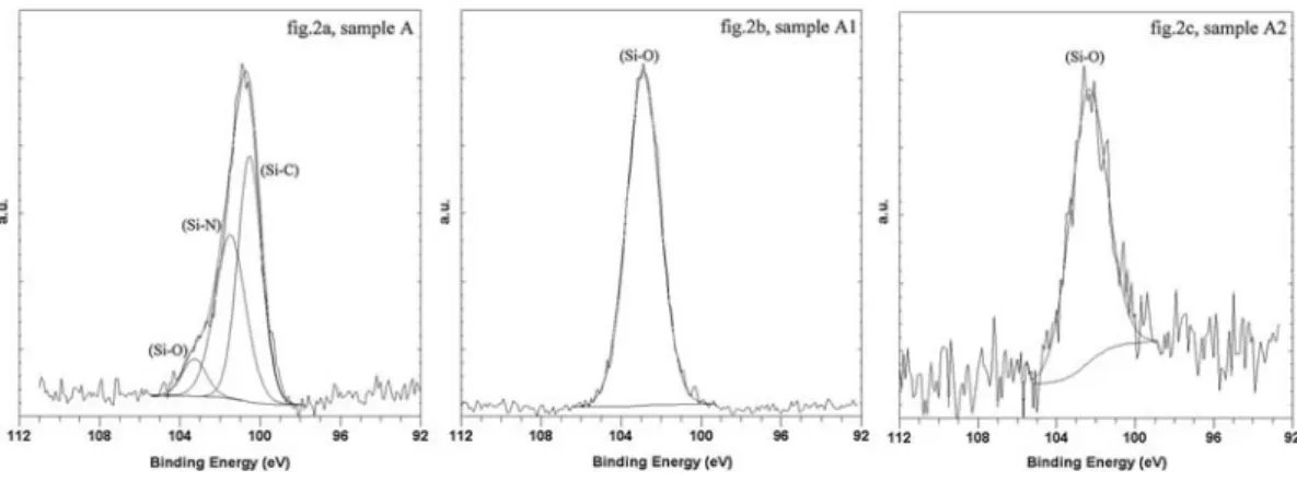 Figure 5a presents the AES spectra collected from the clean surfaces of samples A2 and A1