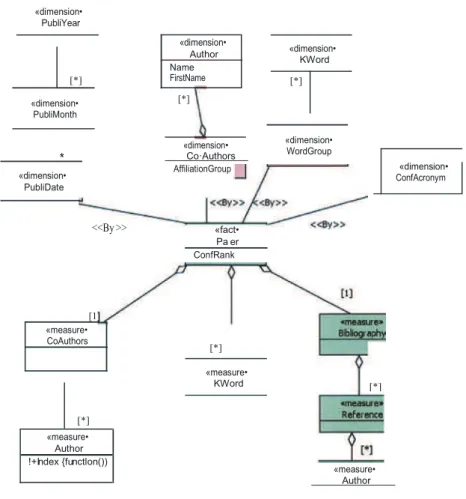 Fig. 1. XML Warehouse schema(StarCD)