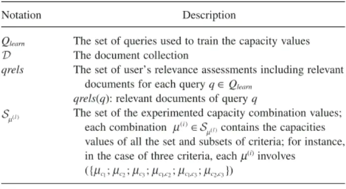 TABLE 6. Criteria importance and interaction indices.