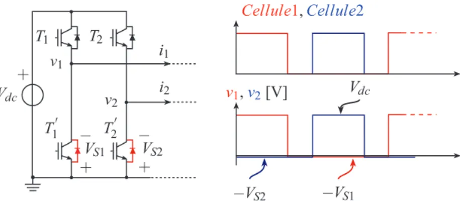 Figure 2.13: Différence entre les seuils de tension associés aux diodes de deux cellules de commutation connectées en parallèle