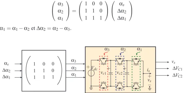 Figure 2.17: Relation entre les rapport cycliques α s , ∆α 1 , ∆α 2 , la tensions de sortie v s et les variations des tensions flottantes ∆V c1 et ∆V c2 .