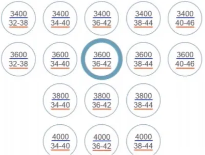 Figure 22 : Lentilles disponibles dans la boite d’essai Menicon – guide d’adaptation lentille  Time XL, campus Menicon 