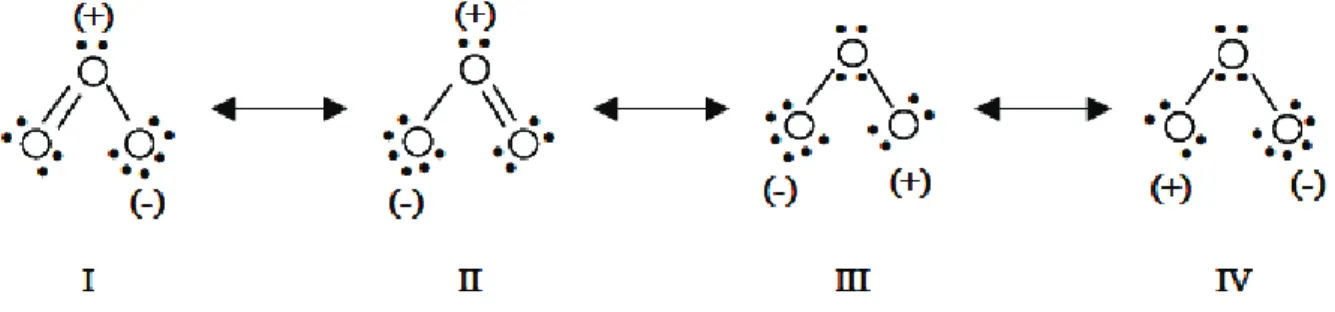 Figure I.13 Formes de résonance de la molécule d’ozone (Beltran 2004). 