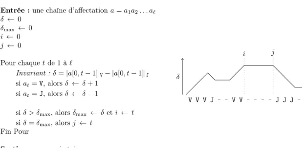 Figure 3.3 – Recherche en temps O(`) du meilleur palier (i, j) dans lequel se trouve la jonction V- V-J