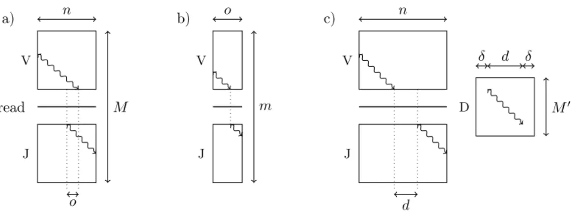 Figure 3.5 – Détermination de la recombinaison VDJ d’une séquence par programmation dynamique (phase 2)