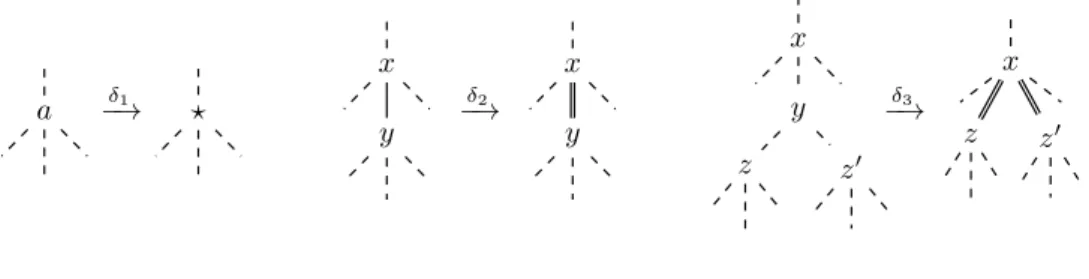 Figure 11 – Generalization operations (→).