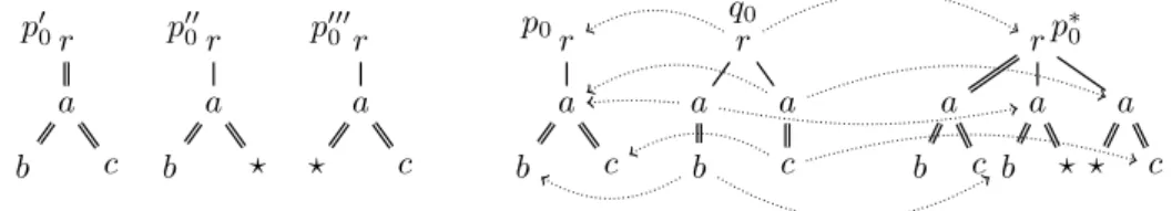 Figure 14 – Immediate anchored generalizations versus an embedding with overlap.