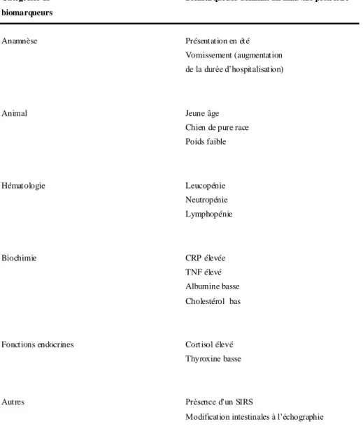 Figure 1: Liste des 