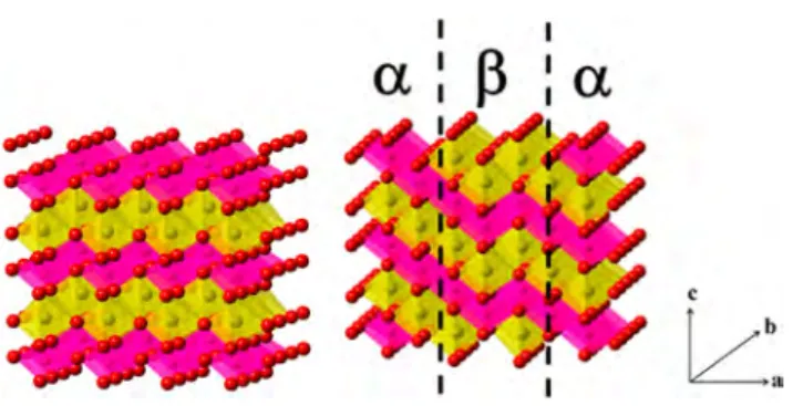 Figure 1. (a) Schematic representation of β-NaMnO 2 in the Pmnm space group and (b) intergrowth model between α and β-NaMnO 2 