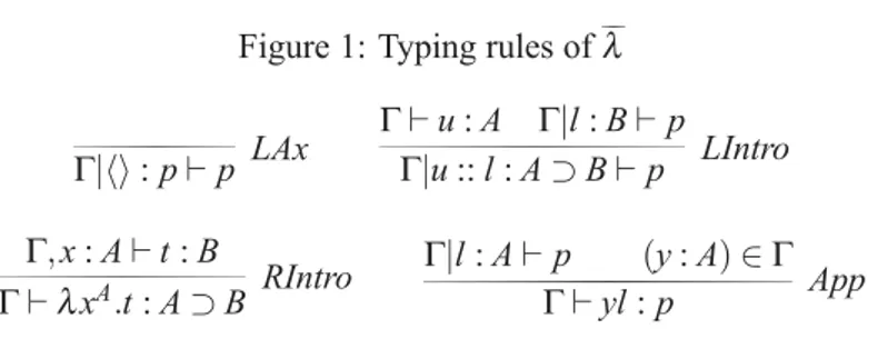 Figure 1: Typing rules of λ Γ|hi : p ⊢ p LAx Γ ⊢ u : A Γ|l : B ⊢ pΓ|u :: l : A ⊃ B ⊢ p LIntro Γ, x : A ⊢ t : B Γ ⊢ λ x A .t : A ⊃ B RIntro Γ|l : A ⊢ p (y : A) ∈ ΓΓ ⊢ yl : p App